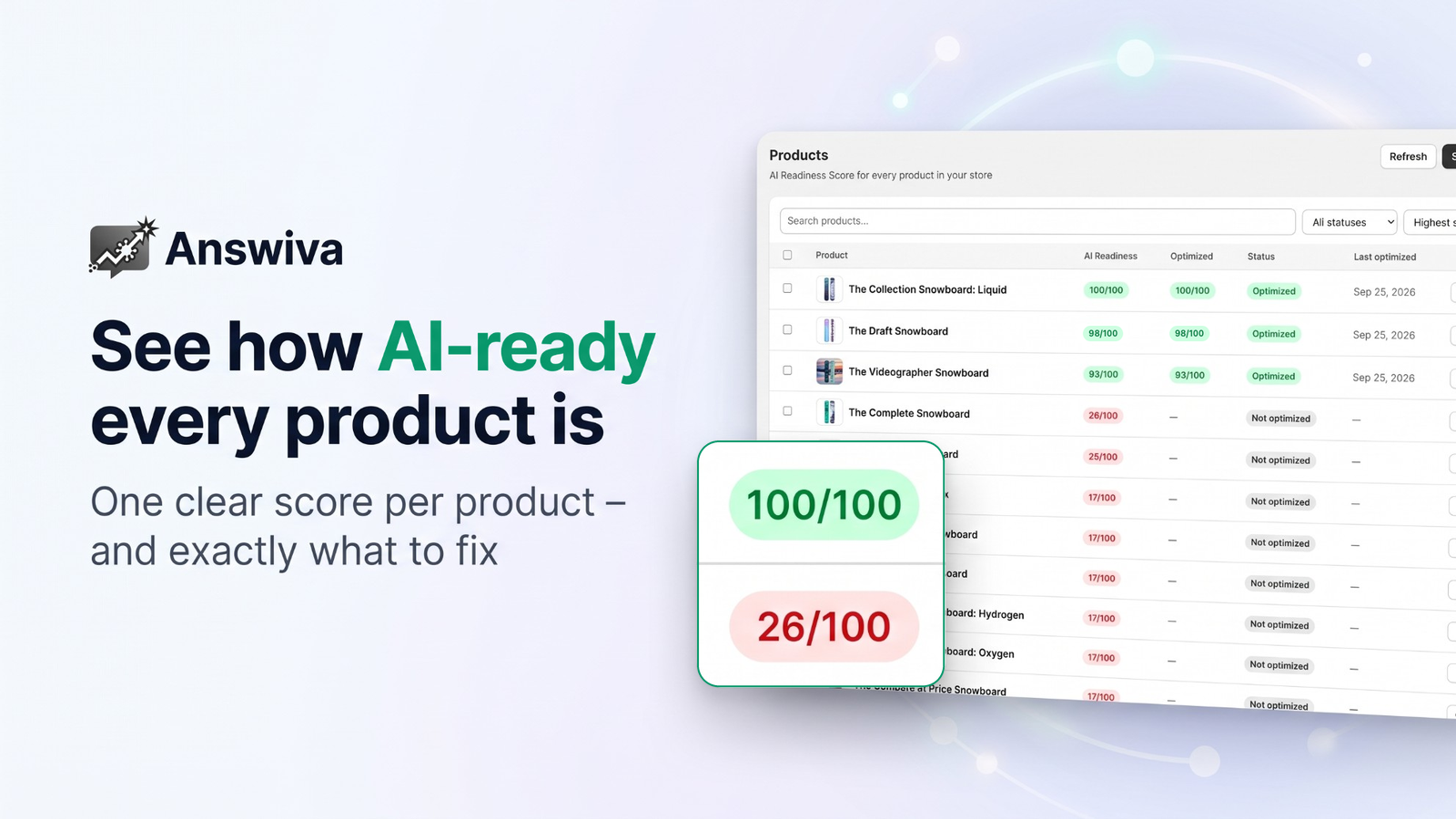 Product list with an AI Readiness Score for every product